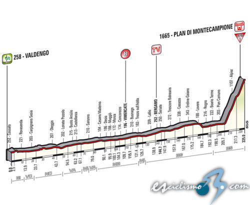 Giro de Italia 2014 - Etapa 15