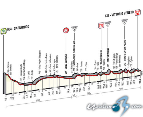Giro de Italia 2014 - Etapa 17