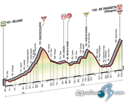 Giro de Italia 2014 - Etapa 2