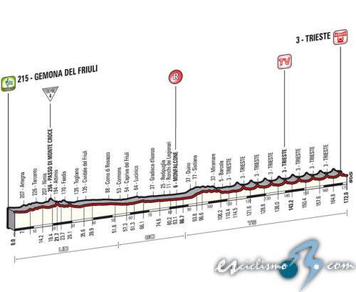 Giro de Italia 2014 - Etapa 21