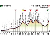 Giro de Italia: Viernes 26, 19 etapa: Perdenone-Paso de San Pellegrino (224 Km)