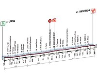 Giro de Italia: Jueves 31, 18 etapa: Udine - Riese Pio X (203 Km)