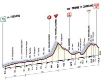 Giro de Italia: Viernes 1, 19 etapa: Treviso - Terme Di Comano (179 Km)