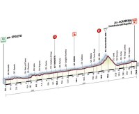 Giro de Italia: Sbado 19, 7 etapa: Spoleto - Scarperia (254 Km)