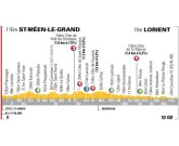 Tour de Francia: Domingo 9, 8 Etapa: Saint Men le Grand - Lorient (181 Km)