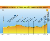 Vuelta a España: Clasificaciones tras la sexta etapa Vuelta a España: Clasificaciones tras la sexta etapa