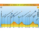 Vuelta a Espaa: Clasificaciones tras la decimosptima etapa