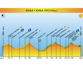 Vuelta a Espaa: Jueves, 15 de septiembre. 18 etapa: Avila-Avila 197,5 kilmetros
