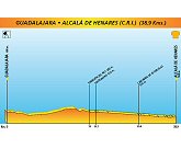 Vuelta a Espaa: Clasificaciones tras la vigsima etapa