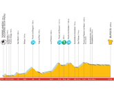 Vuelta a España: 6 de septiembre. 11ª Etapa: Torrelavega-Burgos (165 Km) Vuelta a España: 6 de septiembre. 11ª Etapa: Torrelavega-Burgos (165 Km)