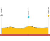 Vuelta a Espaa: 9 de septiembre. 14 Etapa: Cuenca-Cuenca (33,2 Km)