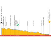 Vuelta a Espaa: 10 de septiembre. 15 Etapa: Motilla del Palancar - Factora Ford (182 Km)