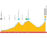 Vuelta a Espaa: 12 de septiembre. 16 Etapa: Almera - Observatorio Astronmico de Calar Alto (145 Km)