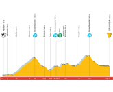 Vuelta a Espaa: 13 de septiembre. 17 Etapa: Adra-Granada (166,7 Km)