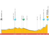 Vuelta a Espaa: 14 de septiembre. 18 Etapa: Granada-La Pandera (153,1 Km)