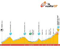 Vuelta a Espaa: Domingo 9 de septiembre, 9 etapa: Huesca - Cerler (167,6 Km.)