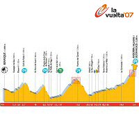 Vuelta a Espaa: Lunes 10 de septiembre, 10 etapa: Benasque - Ordino Arcals (214 Km.)