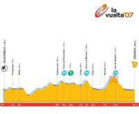 Vuelta a Espaa: Domingo 16 de septiembre, 15 etapa: Villacarrillo - Granada (201,4 Km.)