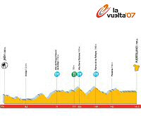 Vuelta a Espaa: Martes 18 de septiembre, 16 etapa: Jan - Puertollano (161,5 Km.)