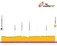 Vuelta a Espaa: Domingo 23 de septiembre, 21 etapa: Rivas Vaciamadrid - Madrid (104,2 Km.)