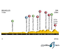 Tour de Francia: Lunes 5, 2 etapa: Bruselas - Spa - 201 Km.