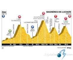 Tour De France : Voici Le Parcours Et Les Horaires De Passage De L Etape Pau Bagneres De Luchon 4913082 Tour De France : Voici Le Parcours Et Les Horaires De Passage De L Etape Pau Bagneres De Luchon 4913082