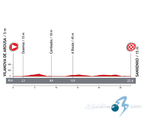 Vuelta a Espaa - Etapa 1