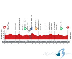 Vuelta a Espaa: Domingo 19 - 2 etapa: Pamplona - Viana / 181,4 Km