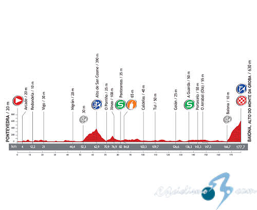 Vuelta a Espaa - Etapa 2