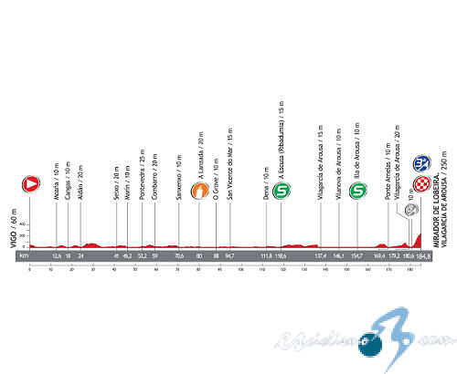 Vuelta a Espaa - Etapa 3