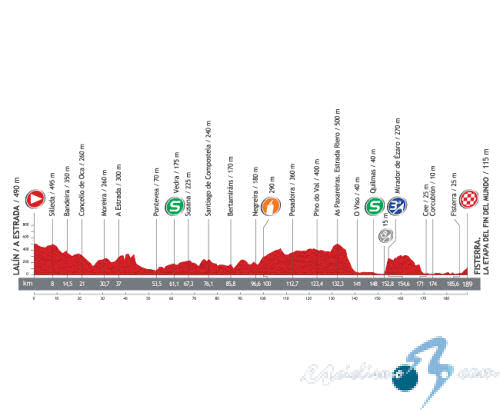 Vuelta a Espaa - Etapa 4