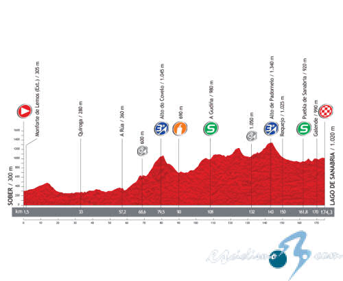Vuelta a Espaa - Etapa 5