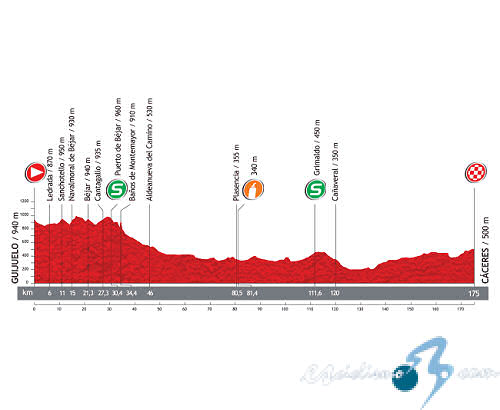Vuelta a Espaa - Etapa 6