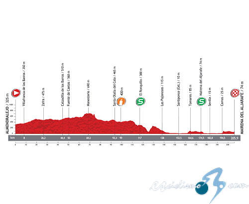 Vuelta a Espaa - Etapa 7
