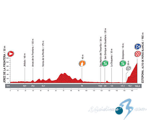 Vuelta a Espaa - Etapa 8