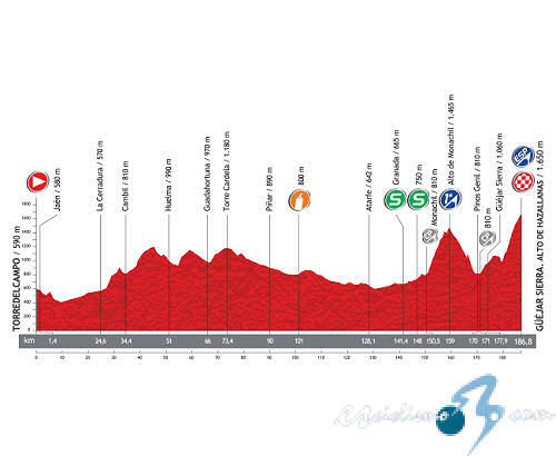 Vuelta a Espaa - Etapa 10