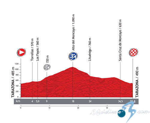 Vuelta a Espaa - Etapa 11