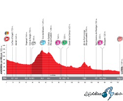 Vuelta a Espaa: Jueves 9, 12 etapa: Andorra la Vella - Lleida - 172,5 Km.