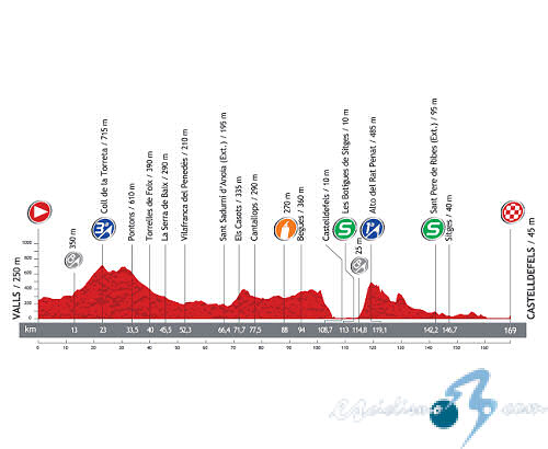 Vuelta a Espaa - Etapa 13