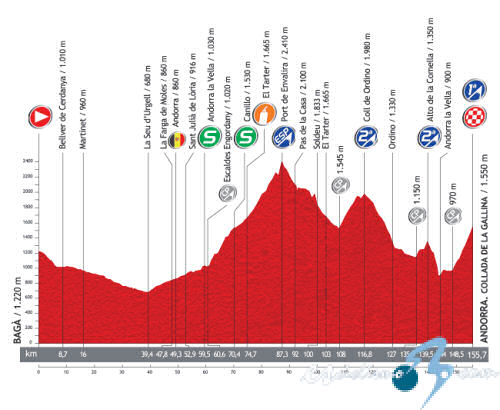 Vuelta a Espaa - Etapa 14