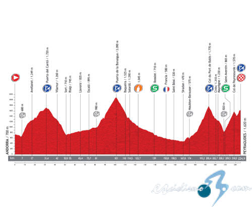 Vuelta a Espaa - Etapa 15