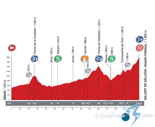 Vuelta a Espaa - Etapa 16