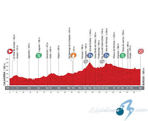 Vuelta a Espaa - Etapa 17