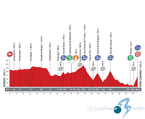 Vuelta a Espaa - Etapa 18