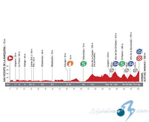 Vuelta a Espaa - Etapa 19