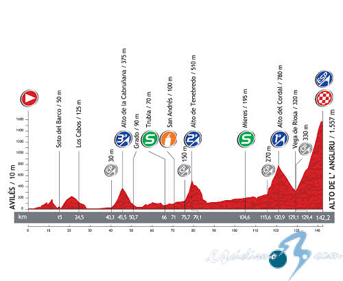 Vuelta a Espaa - Etapa 20