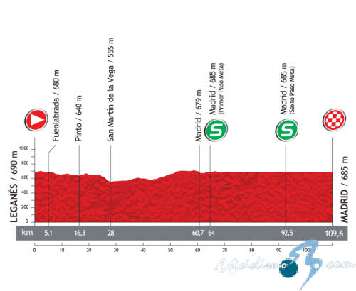 Vuelta a Espaa - Etapa 21