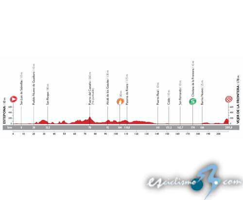 Vuelta a España: Martes 25, 4ª etapa: Estepona - Vejer de la Frontera / 209,6 Km. Vuelta a España: Martes 25, 4ª etapa: Estepona - Vejer de la Frontera / 209,6 Km.